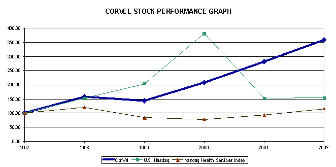 (PERFORMANCE GRAPH)